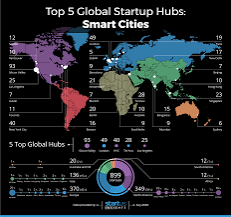 Exploring the Global Startup Ecosystem Rankings: Insights and Key Highlights