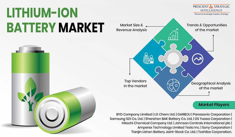 Battery Marathon: The Lithium War’s Journey and Future Market Dominance
