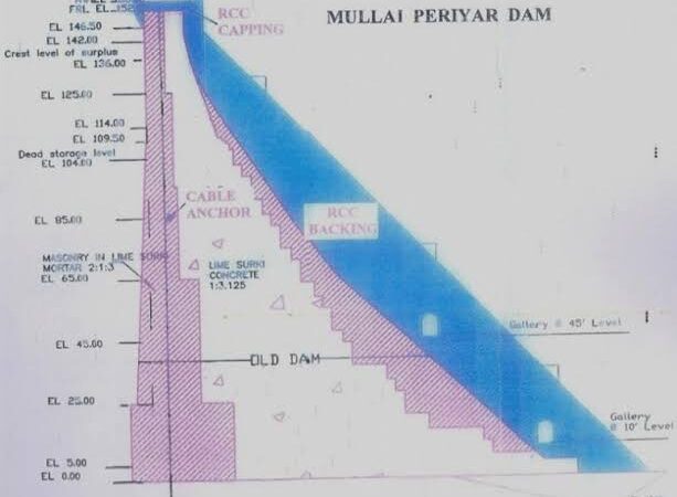 Understanding the Mullaperiyar Dam: History, Safety Concerns, and Potential Consequences