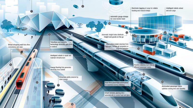 Air Train Technology and Its Future Growth Potential