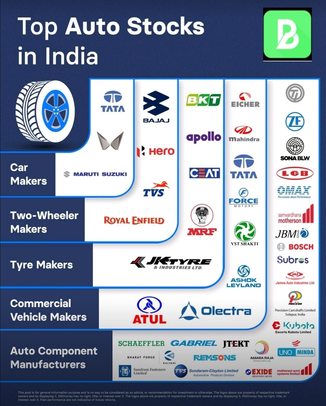 Top Auto Stocks in India: Growth, Economic Impact, and Global Comparison