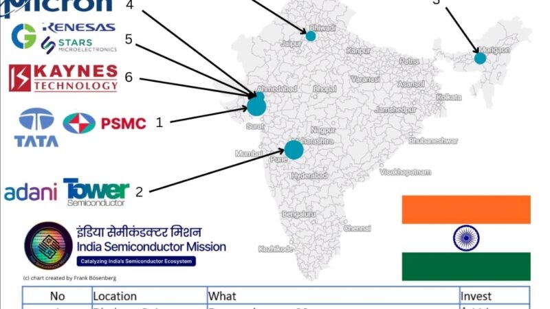 India’s Growing Potential as the Next Semiconductor Hub