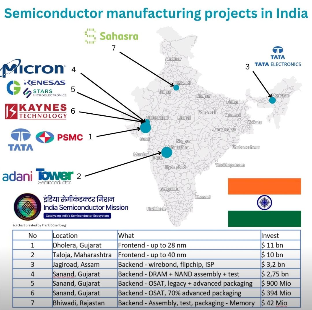 India’s Growing Potential as the Next Semiconductor Hub