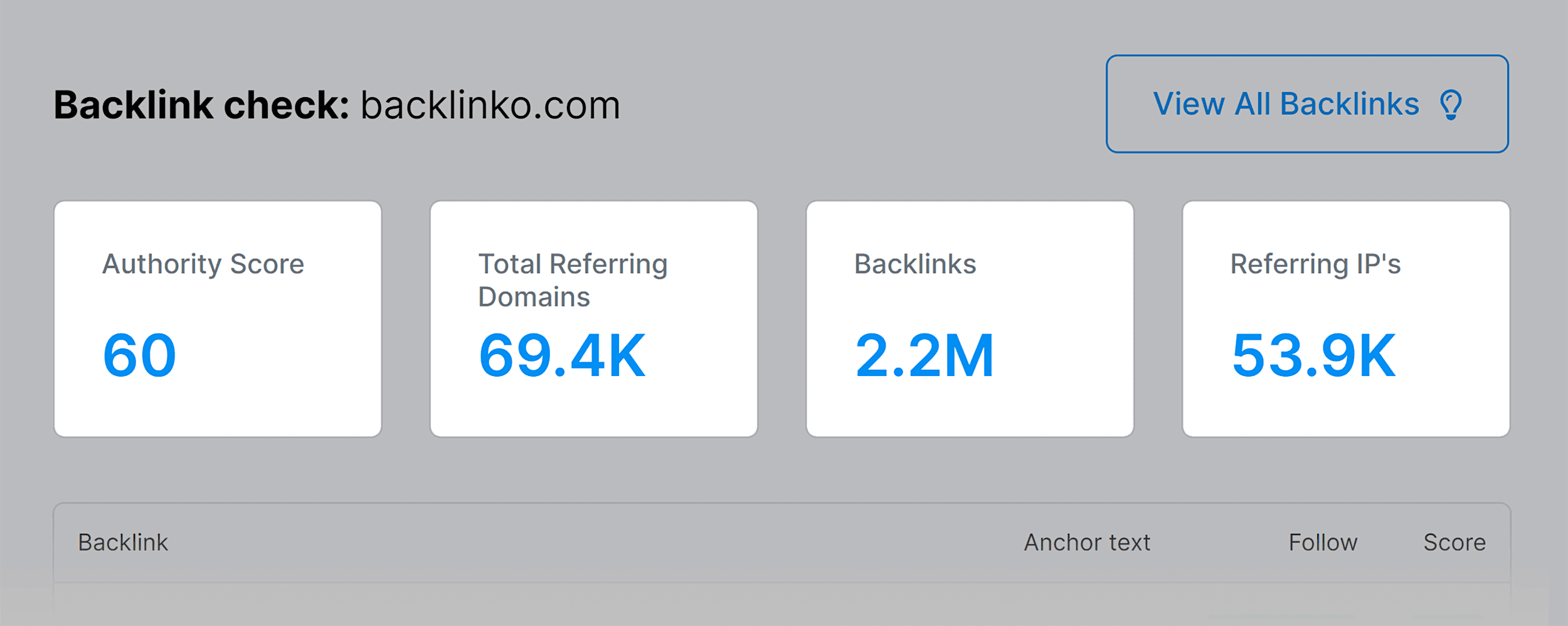 What is backlinks, Brutnow business magazine backlinks and content strategy.