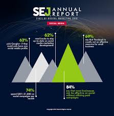 Search Engine Journal: A Comprehensive Overview