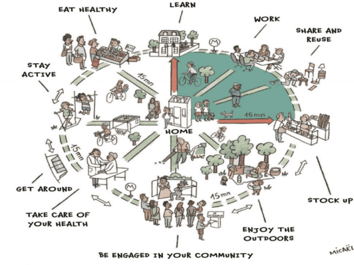 The 15-Minute City Vision: Reimagining Urban Living for the AI Economy