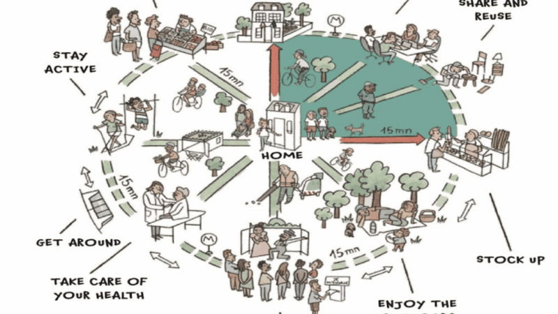 The 15-Minute City Vision: Reimagining Urban Living for the AI Economy