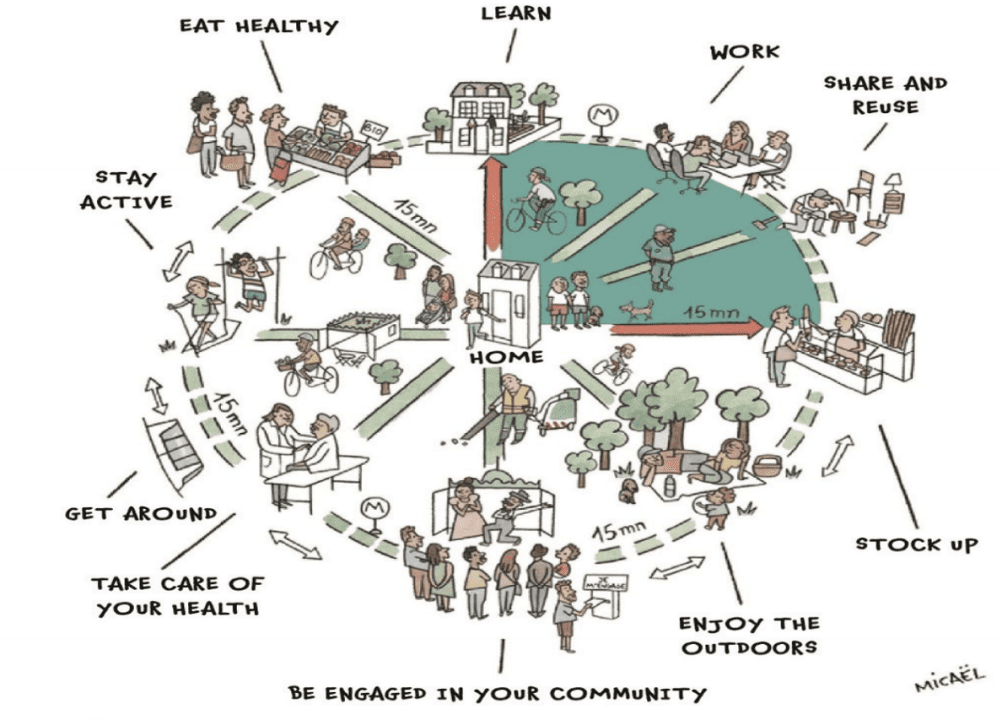 The 15-Minute City Vision: Reimagining Urban Living for the AI Economy