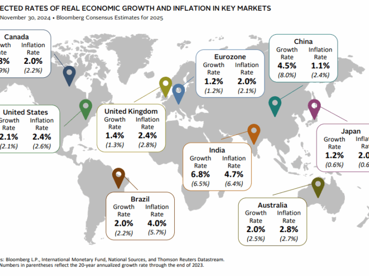 Beyond GDP: New Metrics Defining the Next Decade of Global Growth