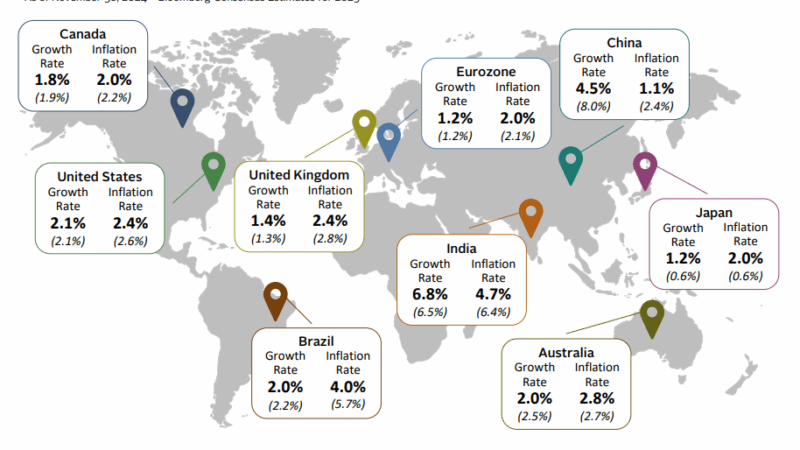 Beyond GDP: New Metrics Defining the Next Decade of Global Growth