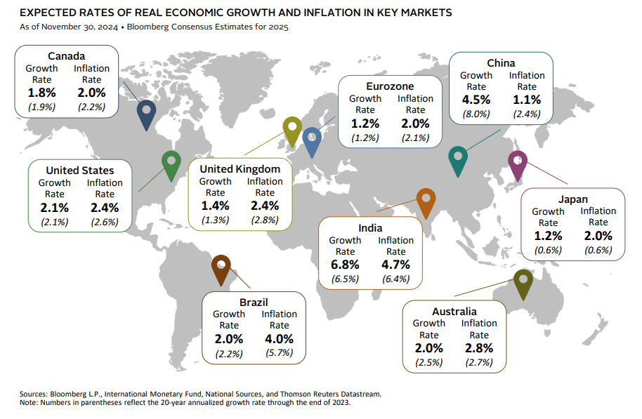 Beyond GDP: New Metrics Defining the Next Decade of Global Growth