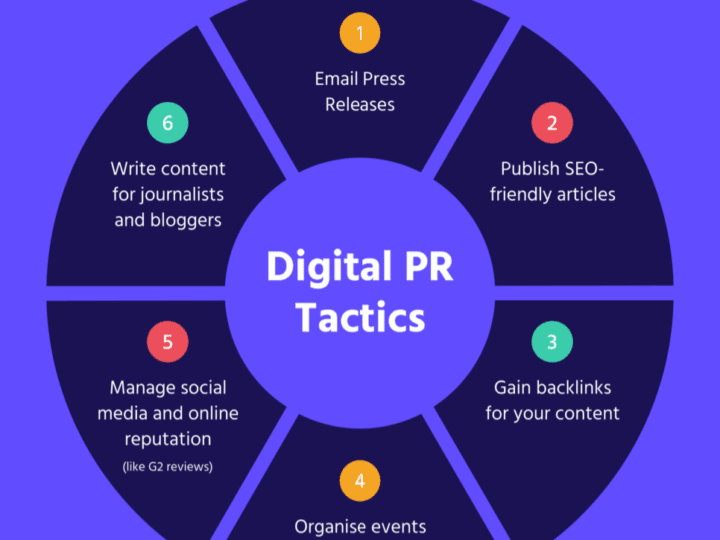 How Strategic Media Partnerships Drive Brand Equity in a Distracted World