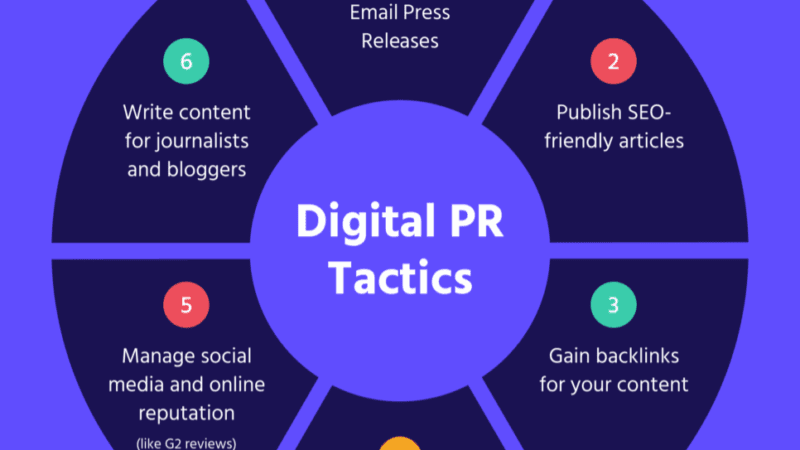 How Strategic Media Partnerships Drive Brand Equity in a Distracted World