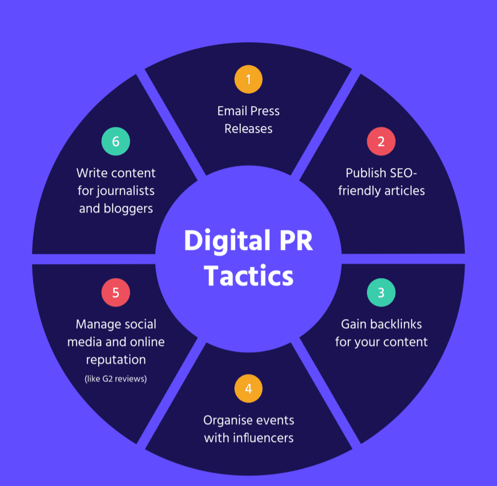 How Strategic Media Partnerships Drive Brand Equity in a Distracted World