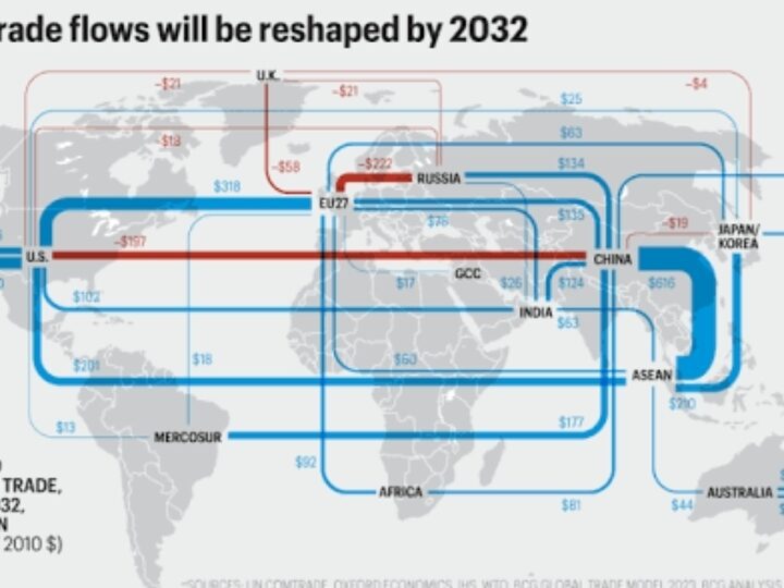 The Silent Shift: How Emerging Economies Are Redrawing Global Trade Routes