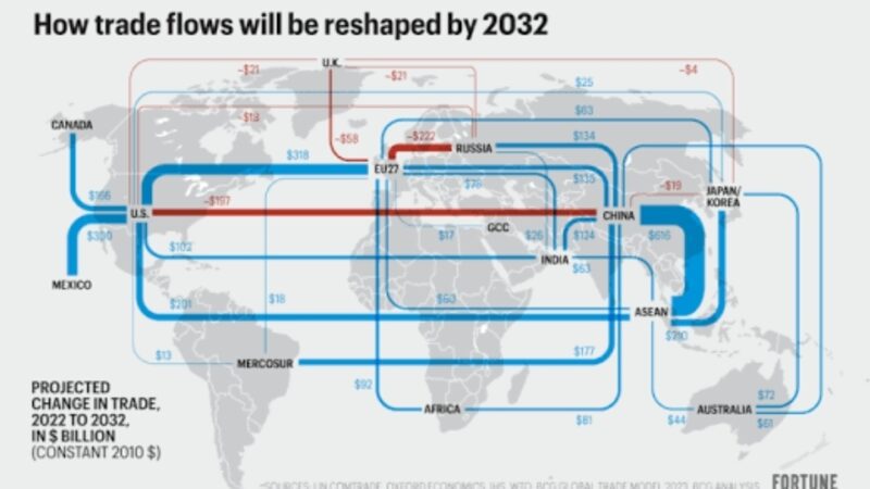 The Silent Shift: How Emerging Economies Are Redrawing Global Trade Routes
