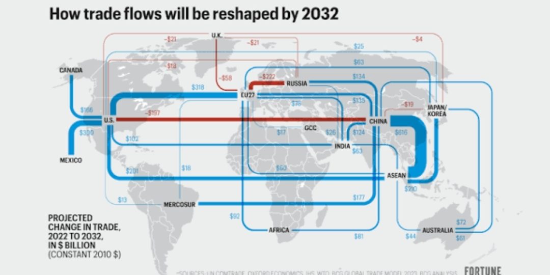 The Silent Shift: How Emerging Economies Are Redrawing Global Trade Routes